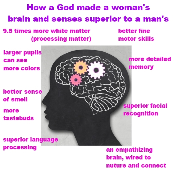 Man and Woman with Working Brain in blackboard Style