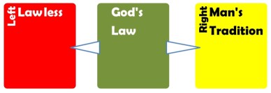 LawlessnessGodsLawManslaw