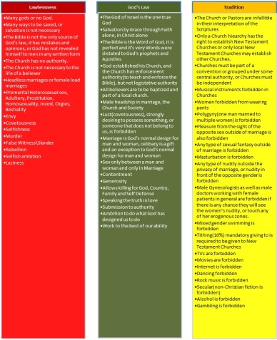 LawlessnessGodsLawManslaw2